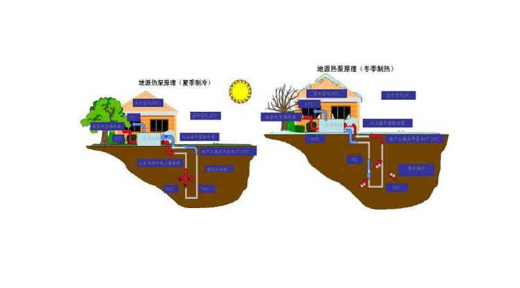 綠色建材認(rèn)證-地源熱泵系統(tǒng)-TCECS10066-2019