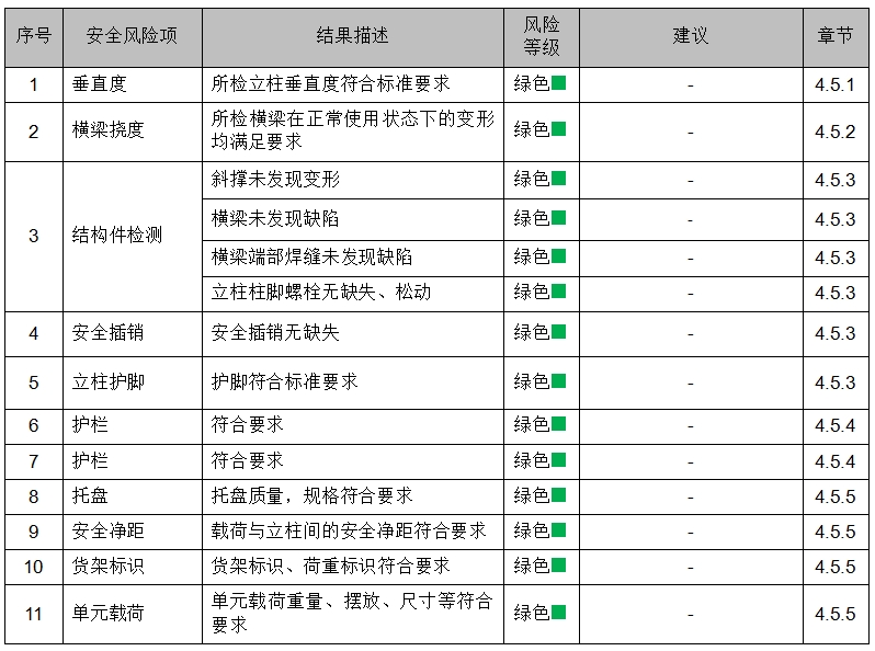 江西某某飲料有限公司貨架檢測案例