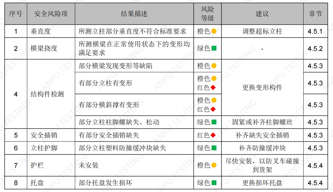 上海某某機械設(shè)備有限公司貨架檢測