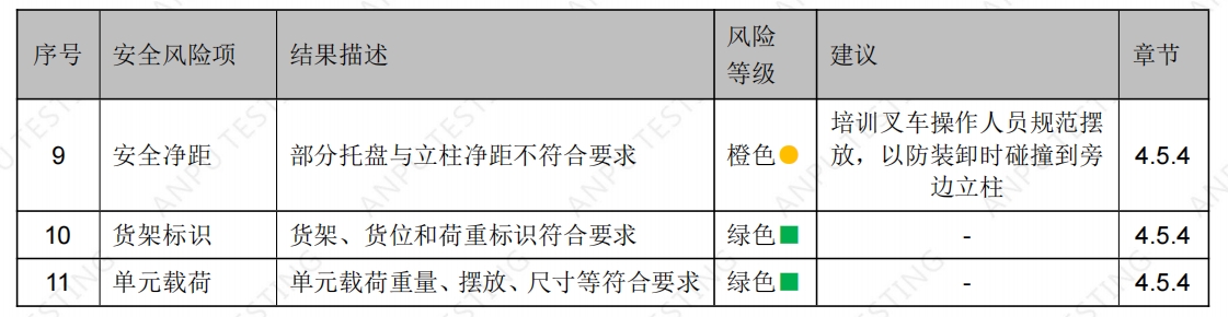 上海某某機械設(shè)備有限公司貨架檢測