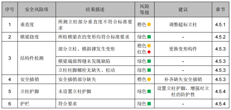 武漢某某物流有限公司貨架檢測