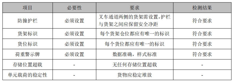 北京某某物流有限公司吉林長(zhǎng)春倉(cāng)